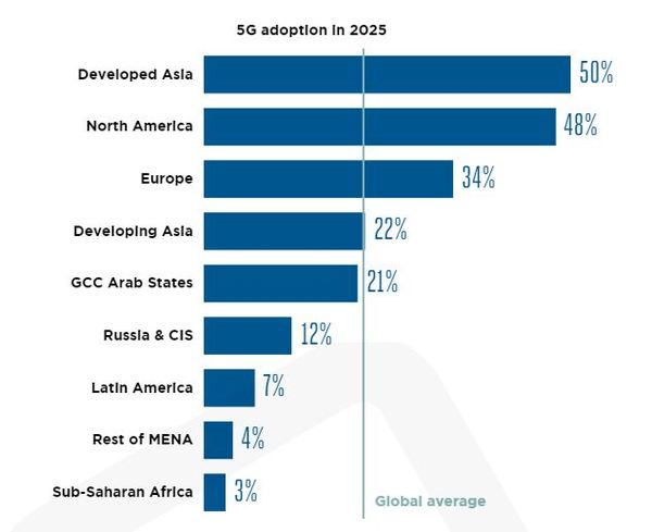 5G Adoption.JPG